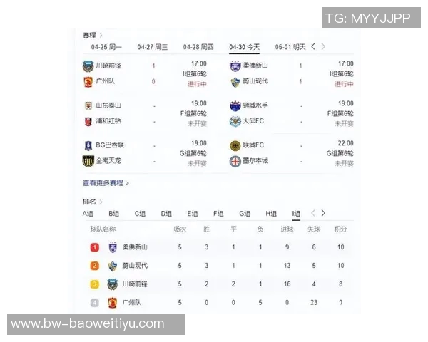 中超球队亚冠困境分析赛程安排或成关键因素 中超球队亚冠困境分析赛程安排或成关键因素