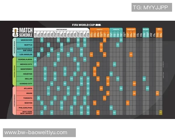 2034年世界杯将推迟至2035年初世俱杯或将扩军而非取消