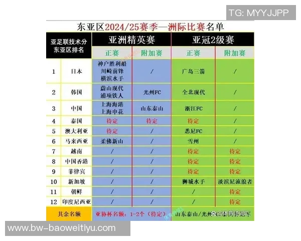 海港队2025中超联赛与亚冠精英联赛11月赛程全解析与展望